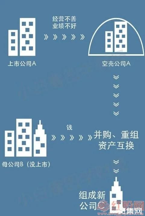 什么是借壳上市？借壳上市有什么影响？