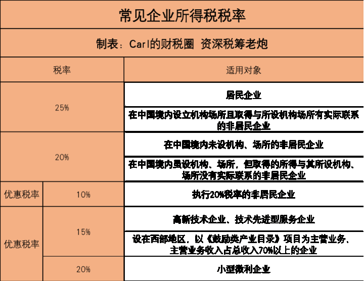 企业所得税税收筹划(企业ipo前的财多筹