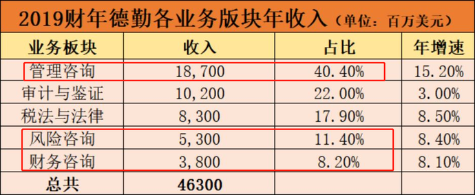 财务咨询公司排名(财务代记账公司排名)(图20)