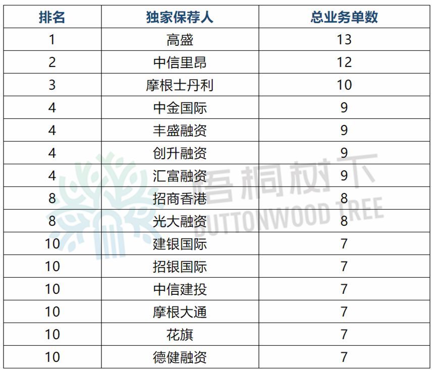 香港上市公司名单查询(传谢霆锋公司借壳香港资源谋上市)(图3)