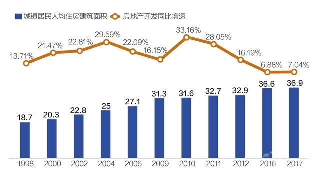 房地产上市公司(房地策划公司微信运营)