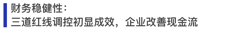 图：2020年沪深及大陆在港上市房地产公司负债率情况