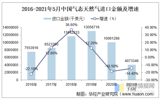 天然气上市公司(天然气和页岩气)