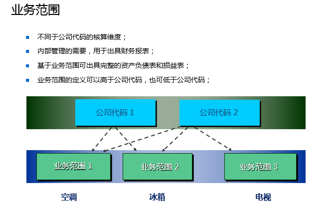 企业财务报表分析(便利店财务利润报表)