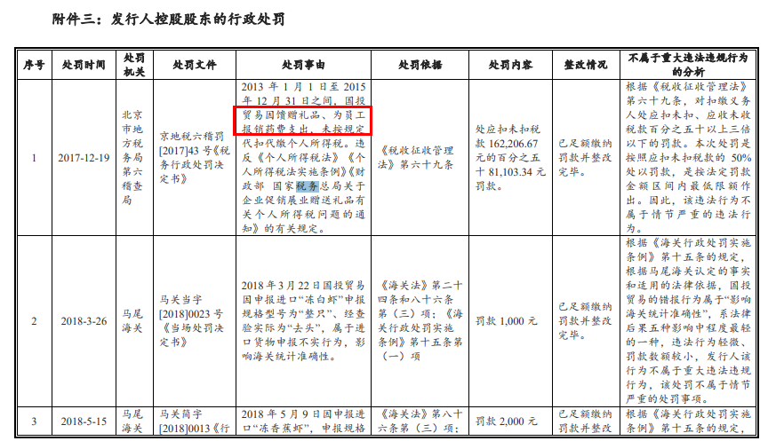 北京个人税收筹划(广州市个人出租房屋税收管理办法)(图1)