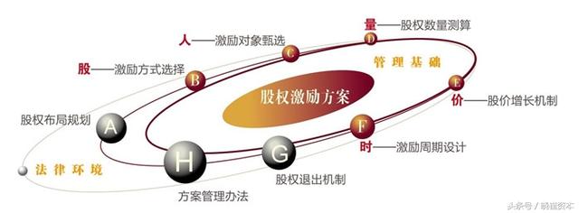 企业上市流程(企业上市前流程)(图8)