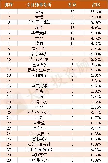 财务公司排名(财务外包公司排名)(图1)