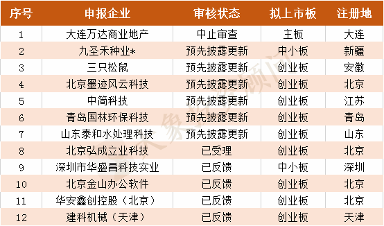 财务公司排名(财务外包公司排名)(图13)