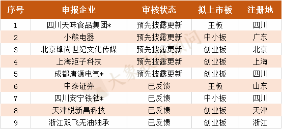 财务公司排名(财务外包公司排名)(图17)