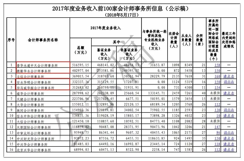 财务公司排名(财务外包公司排名)(图7)