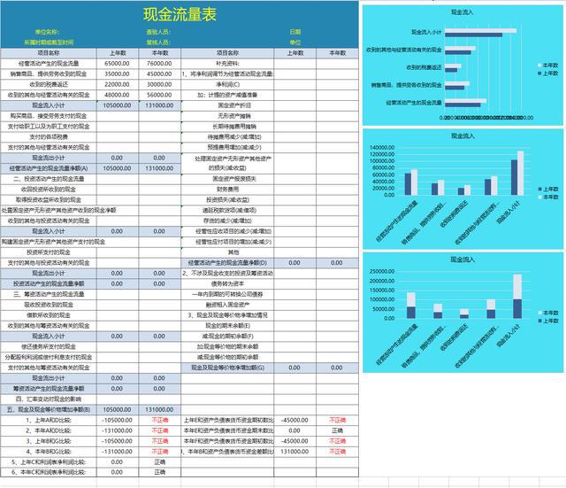 财务报表分析报告(非财务人员学三大报表培