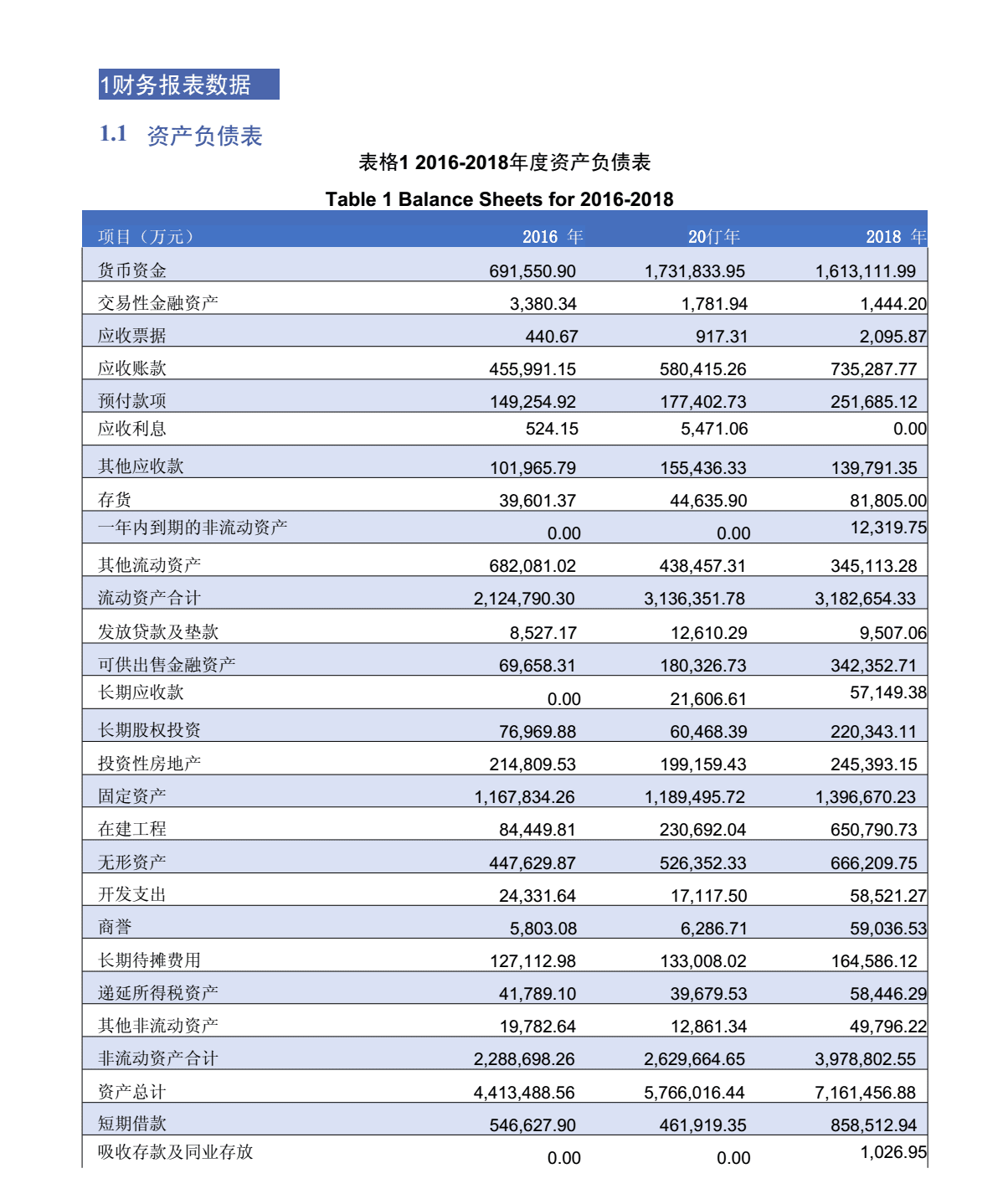 财务报表分析报告(我国会计要素及财务业绩报告改进问题探讨开题报告)