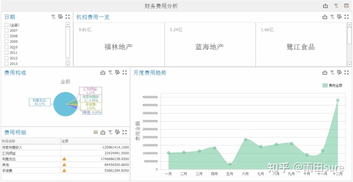 财务费用分析(财务做账费用类型)(图1)