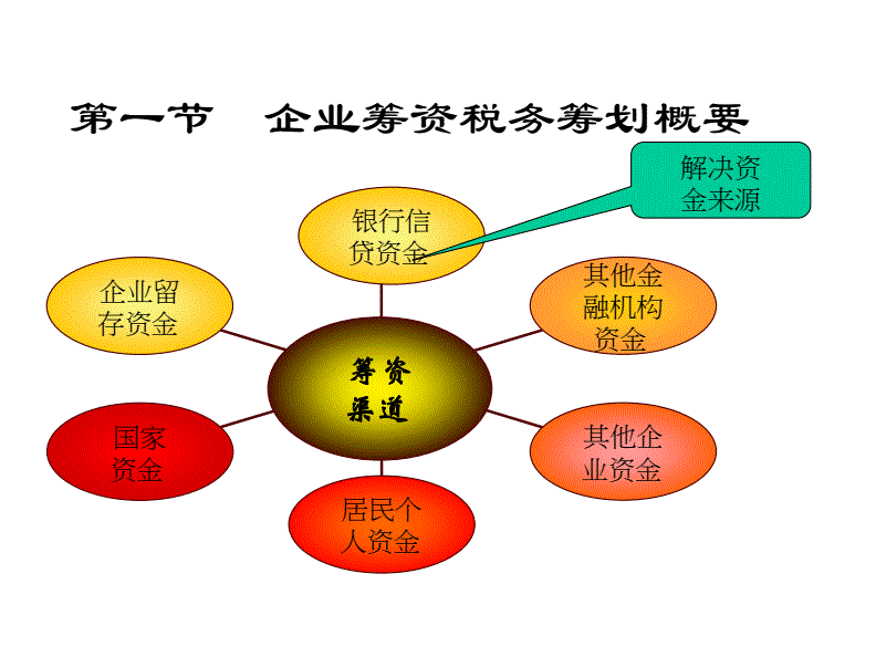 税务筹划的基本方法包括(个人税务与遗产筹划)