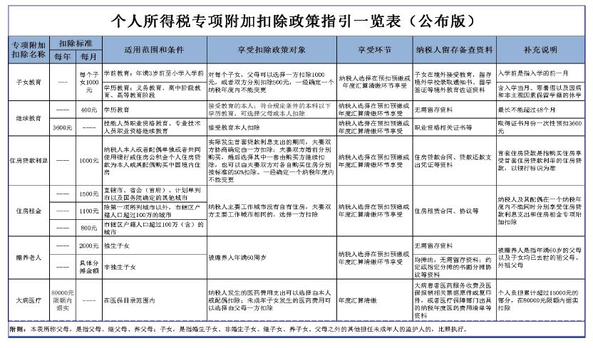 5000以上扣税标准税率表(新税率后月工资9800扣多少税)