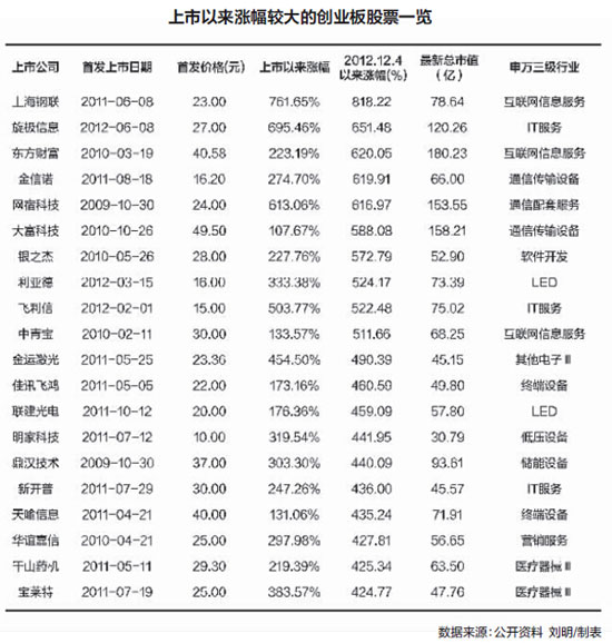 创业板借壳上市(传谢霆锋公司借壳香港资源谋上市)