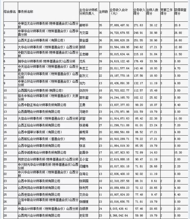 财务咨询公司排名(安永财务交易咨询好吗)(图3)