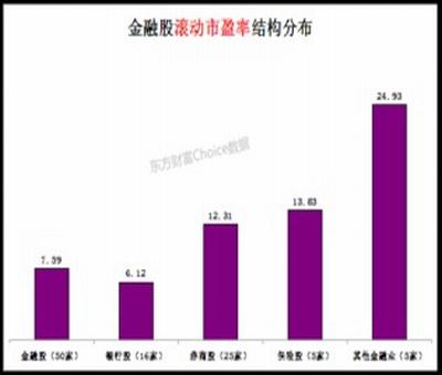 创业板股票怎么买卖