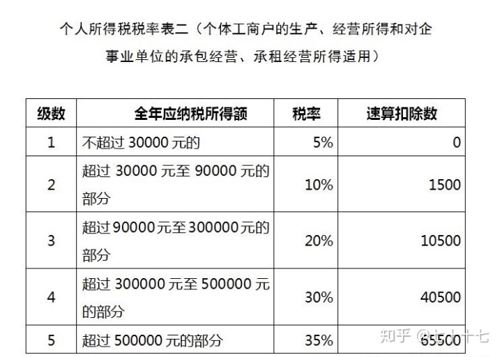 避税方法(个税避税方法大全)