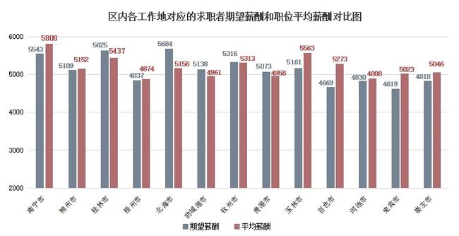 上市公司员工薪酬标准(邮政员工薪酬标准)