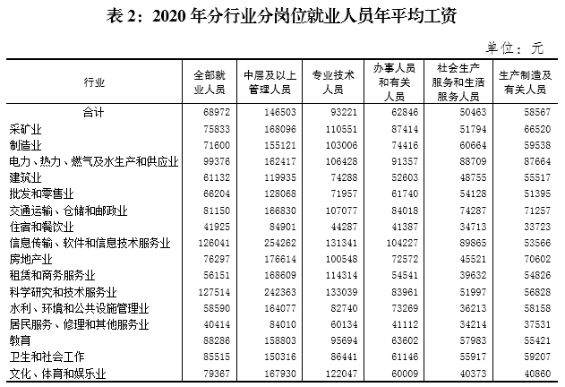 上市公司员工薪酬标准(邮政员工薪酬标准)