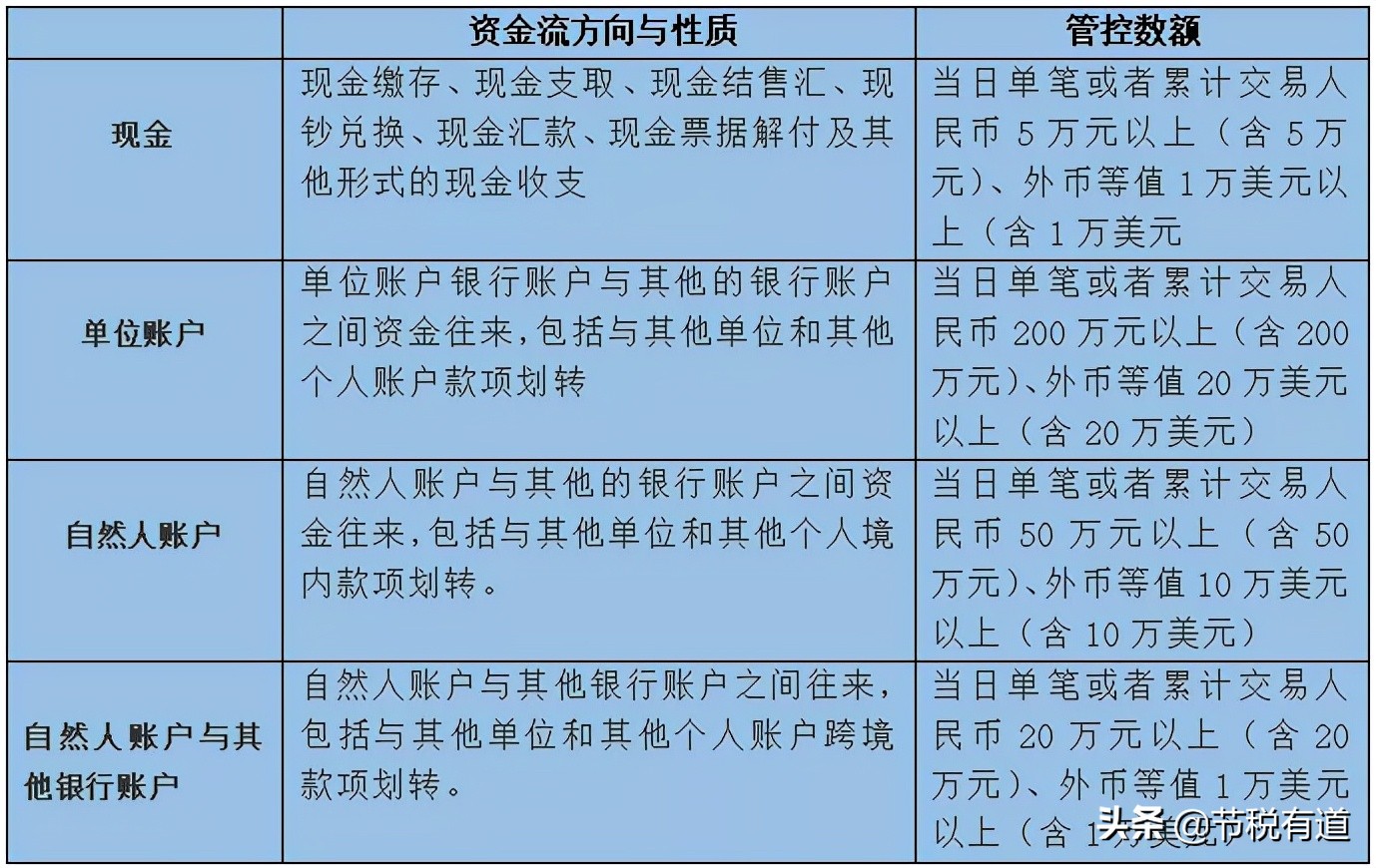 “私户避税”别再碰了！现在起公转私这样操作合法，总税负仅需3%