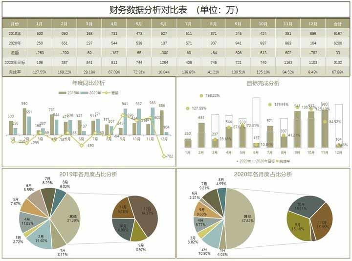 财务报表综合分析(财务稽核报表)(图6)