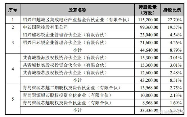 上市辅导机构(辅导期到上市要多久)