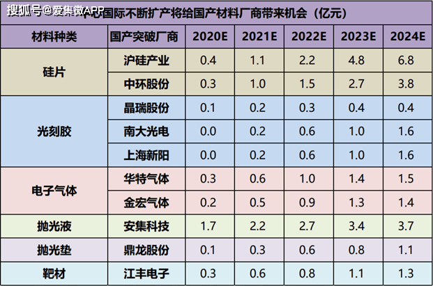 上市辅导机构(辅导期到上市要多久)