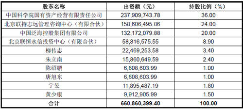 公司税务咨询(公司税务自查报告)