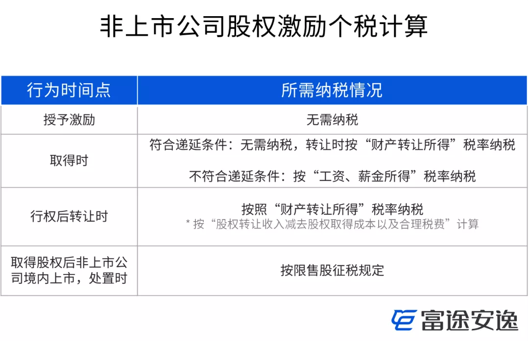 公司税务咨询(公司税务自查报告)