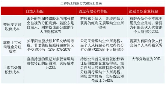 公司税务咨询(公司税务自查报告)