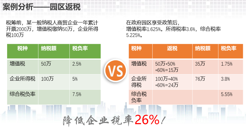 北京公司如何税务筹划