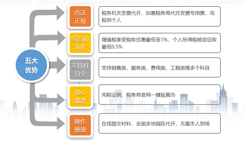 北京公司如何税务筹划