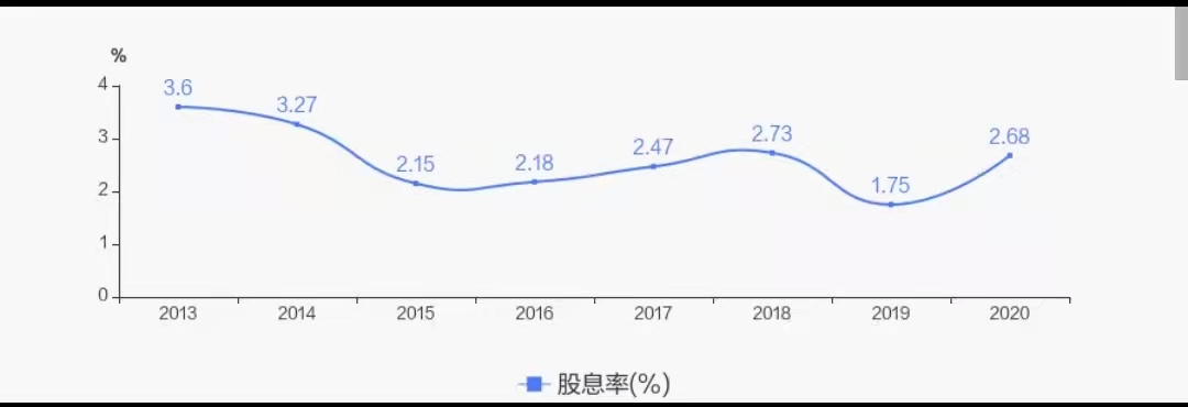 活久见！上市公司三季报还有分红