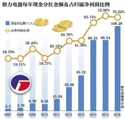 上市公司分红(原始股权证上市怎样分红)