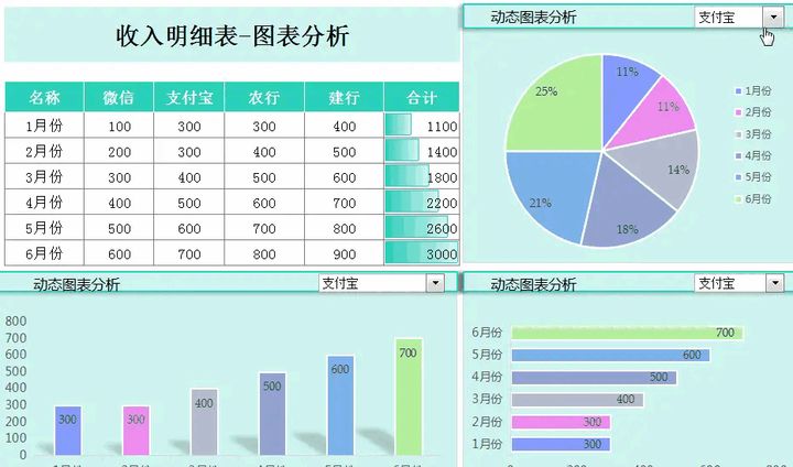 针对企业老板的财务培训(非财务经理的财务