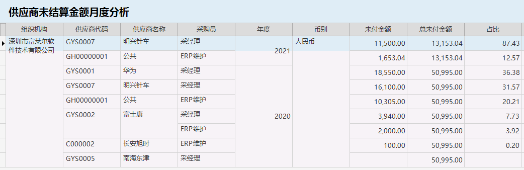 针对企业老板的财务培训(非财务经理的财务管理课程培训课件(完整讲义版))(图11)