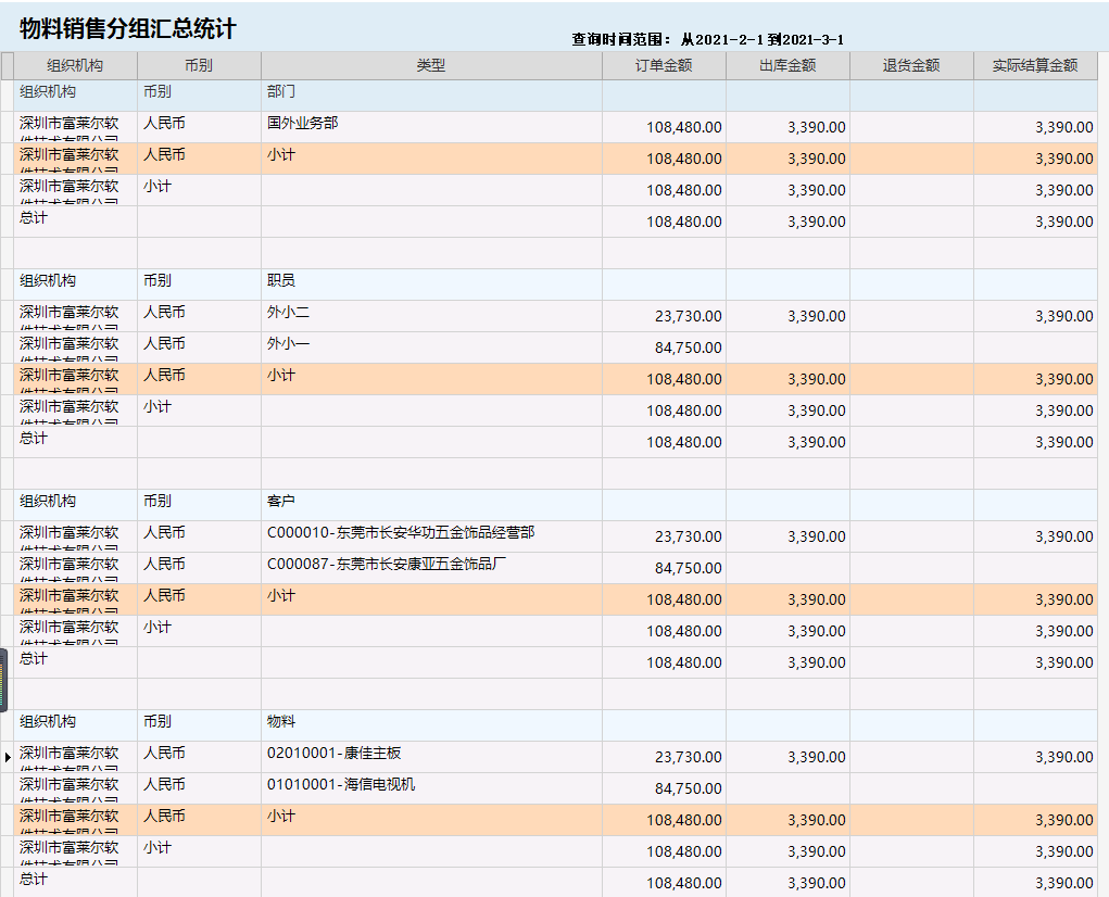 针对企业老板的财务培训(非财务经理的财务管理课程培训课件(完整讲义版))(图12)