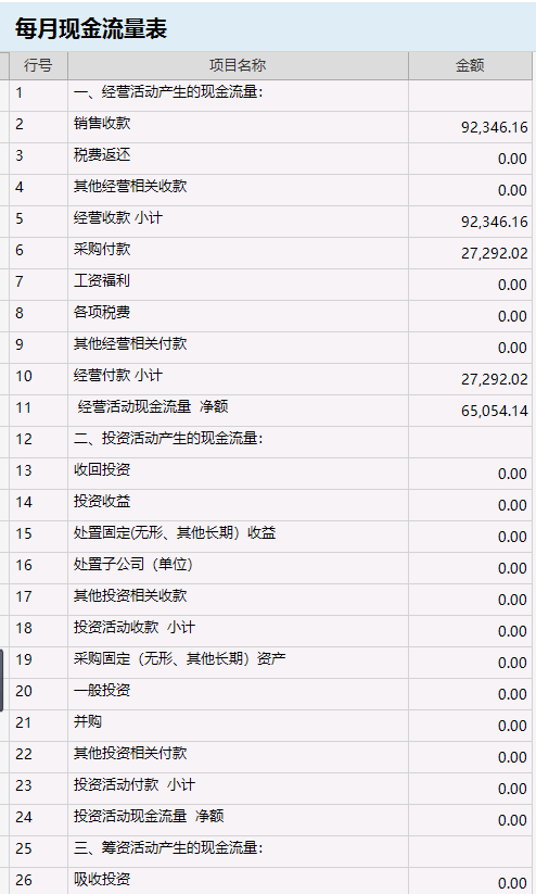 针对企业老板的财务培训(非财务经理的财务管理课程培训课件(完整讲义版))(图5)