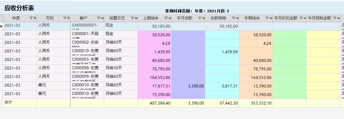 针对企业老板的财务培训(非财务经理的财务管理课程培训课件(完整讲义版))(图6)