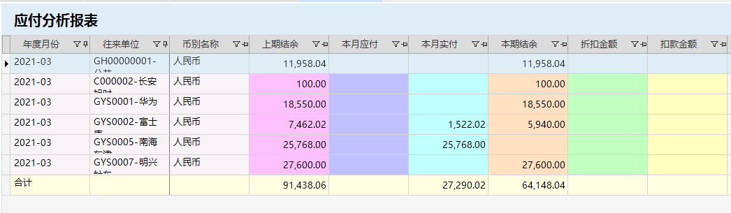 针对企业老板的财务培训(非财务经理的财务管理课程培训课件(完整讲义版))(图9)