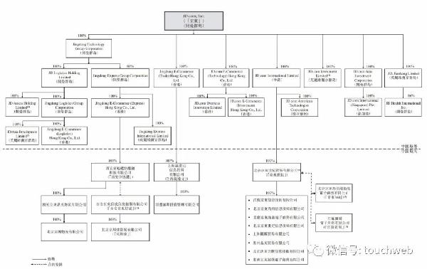 京东香港上市(京东上市时估值选用的是)(图10)