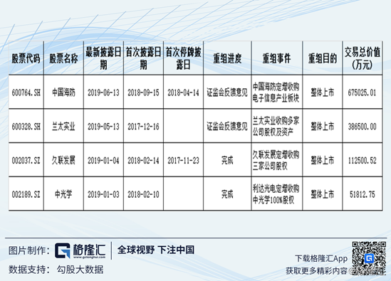 买壳上市(买壳香港上市)(图4)