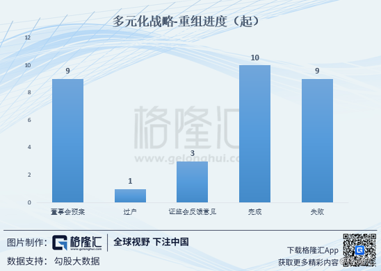 买壳上市(买壳香港上市)(图7)