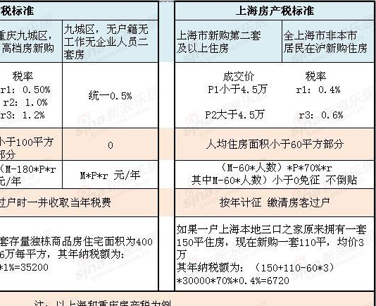 上海崇明岛税收优惠政策(上海奉贤区税收优惠政策规定)