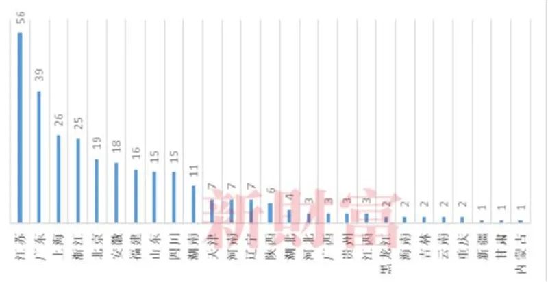 中小企业上市(分拆上市 对中小股东)(图6)