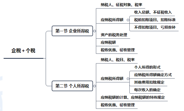 节税(悄悄告诉你几个企业 合理节税 小妙招 三)