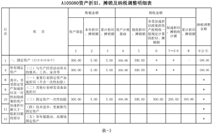 节税(悄悄告诉你几个企业 合理节税 小妙招 三)