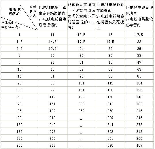 电缆上市公司(东方电缆上市交易时间)